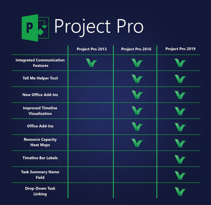 Project 2019 Pro Retail 5 Pc For Windows Available Global Digital Activation Key