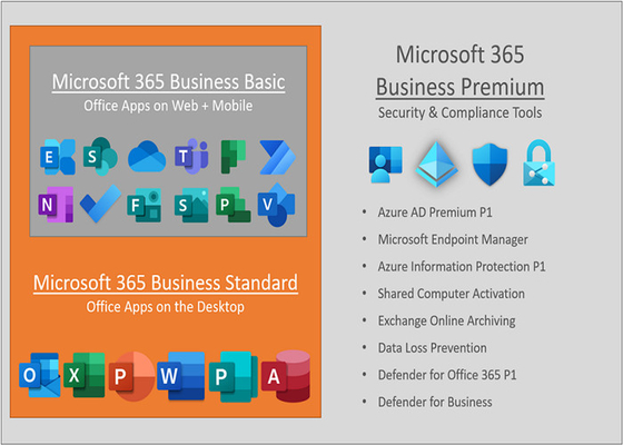 Global Version License MS 365 Business Premium 15 User More Solutions For PC / Mac / IOS And Android